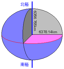 地球サイズの解説図