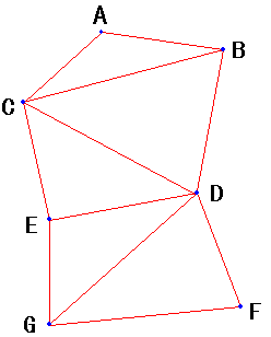 三角鎖の解説図