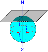 正軸方位図法の解説図