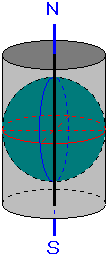 正軸円筒図法の解説図