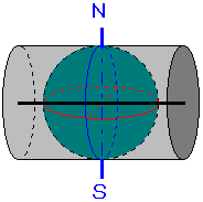横軸円筒図法の解説図