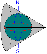 横軸円錐図法の解説図