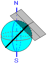 斜軸方位図法の解説図