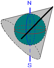 斜軸円錐図法の解説図